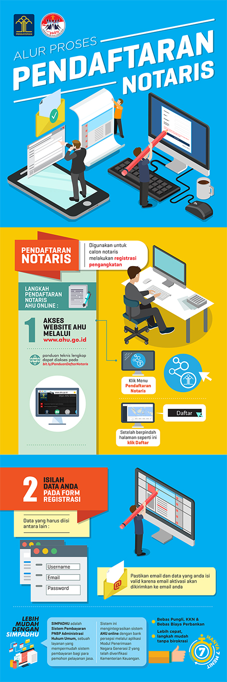 Infografis_Pendaftaran_Notaris_1-1.jpeg